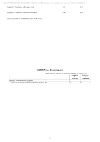 Adani Infrastructure and Management Services 2019 Annual Report.pdf