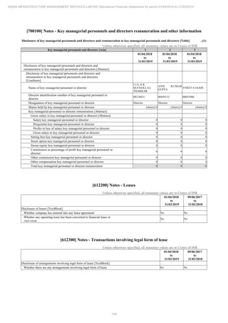 Adani Infrastructure and Management Services 2019 Annual Report.pdf