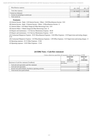 Adani Infrastructure and Management Services 2019 Annual Report.pdf