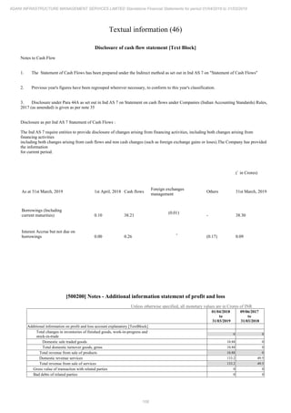 Adani Infrastructure and Management Services 2019 Annual Report.pdf