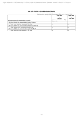 Adani Infrastructure and Management Services 2019 Annual Report.pdf