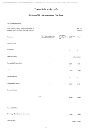 Adani Infrastructure and Management Services 2019 Annual Report.pdf