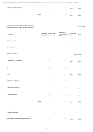Adani Infrastructure and Management Services 2019 Annual Report.pdf
