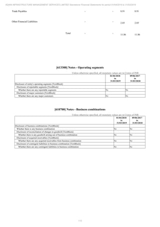 Adani Infrastructure and Management Services 2019 Annual Report.pdf