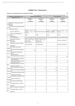 Adani Infrastructure and Management Services 2019 Annual Report.pdf