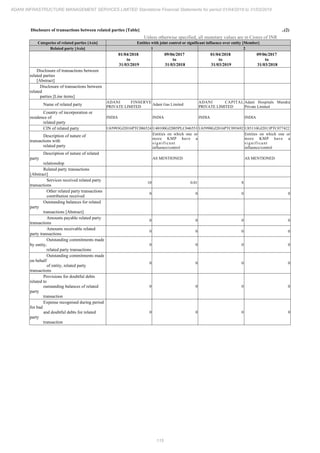 Adani Infrastructure and Management Services 2019 Annual Report.pdf