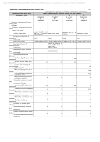 Adani Infrastructure and Management Services 2019 Annual Report.pdf