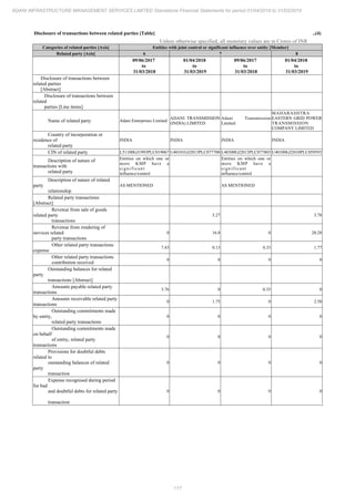 Adani Infrastructure and Management Services 2019 Annual Report.pdf