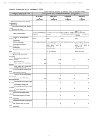 Adani Infrastructure and Management Services 2019 Annual Report.pdf