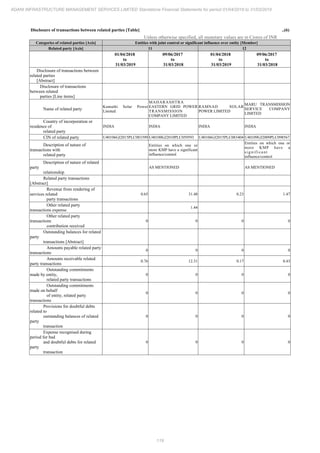 Adani Infrastructure and Management Services 2019 Annual Report.pdf