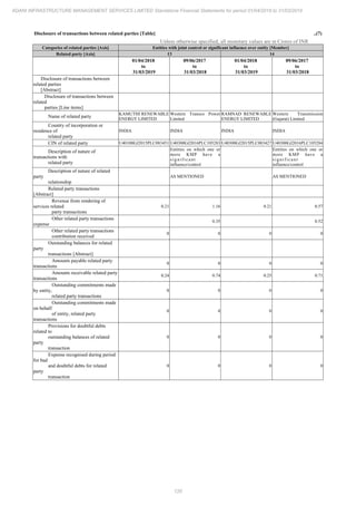 Adani Infrastructure and Management Services 2019 Annual Report.pdf