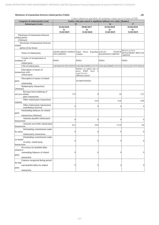 Adani Infrastructure and Management Services 2019 Annual Report.pdf