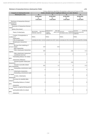 Adani Infrastructure and Management Services 2019 Annual Report.pdf