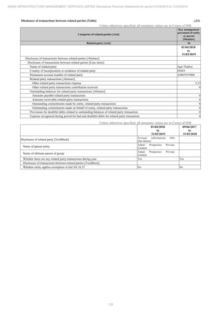 Adani Infrastructure and Management Services 2019 Annual Report.pdf
