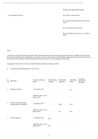 Adani Infrastructure and Management Services 2019 Annual Report.pdf