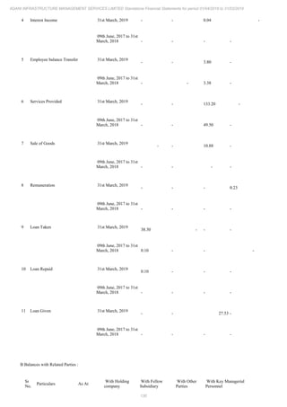 Adani Infrastructure and Management Services 2019 Annual Report.pdf