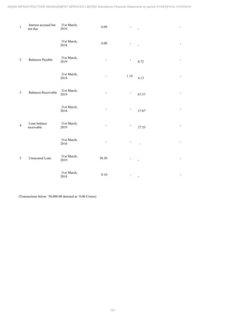 Adani Infrastructure and Management Services 2019 Annual Report.pdf