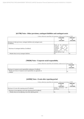 Adani Infrastructure and Management Services 2019 Annual Report.pdf