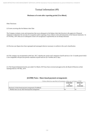 Adani Infrastructure and Management Services 2019 Annual Report.pdf