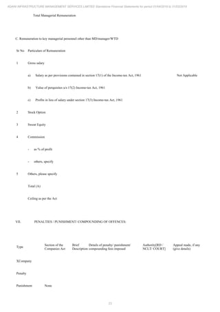 23
ADANI INFRASTRUCTURE MANAGEMENT SERVICES LIMITED Standalone Financial Statements for period 01/04/2018 to 31/03/2019
Total Managerial Remuneration
C. Remuneration to key managerial personnel other than MD/manager/WTD
Sr No Particulars of Remuneration
1 Gross salary
a) Salary as per provisions contained in section 17(1) of the Income-tax Act, 1961 Not Applicable
b) Value of perquisites u/s 17(2) Income-tax Act, 1961
c) Profits in lieu of salary under section 17(3) Income-tax Act, 1961
2 Stock Option
3 Sweat Equity
4 Commission
- as % of profit
- others, specify
5 Others, please specify
Total (A)
Ceiling as per the Act
VII. PENALTIES / PUNISHMENT/ COMPOUNDING OF OFFENCES:
Type
Section of the
Companies Act
Brief
Description
Details of penalty/ punishment/
compounding fees imposed
Authority[RD /
NCLT/ COURT]
Appeal made, if any
(give details)
XCompany
Penalty
Punishment None
 