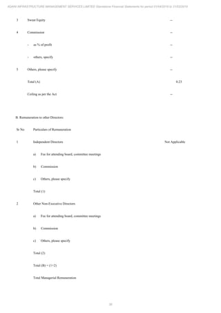 36
ADANI INFRASTRUCTURE MANAGEMENT SERVICES LIMITED Standalone Financial Statements for period 01/04/2018 to 31/03/2019
3 Sweat Equity --
4 Commission --
- as % of profit --
- others, specify --
5 Others, please specify --
Total (A) 0.23
Ceiling as per the Act --
B. Remuneration to other Directors:
Sr No Particulars of Remuneration
1 Independent Directors Not Applicable
a) Fee for attending board, committee meetings
b) Commission
c) Others, please specify
Total (1)
2 Other Non-Executive Directors
a) Fee for attending board, committee meetings
b) Commission
c) Others, please specify
Total (2)
Total (B) = (1+2)
Total Managerial Remuneration
 