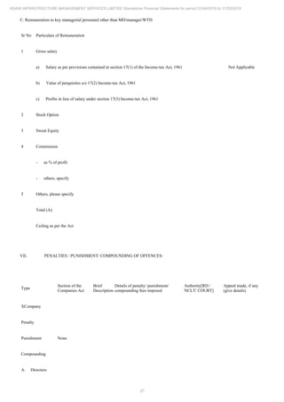 37
ADANI INFRASTRUCTURE MANAGEMENT SERVICES LIMITED Standalone Financial Statements for period 01/04/2018 to 31/03/2019
C. Remuneration to key managerial personnel other than MD/manager/WTD
Sr No Particulars of Remuneration
1 Gross salary
a) Salary as per provisions contained in section 17(1) of the Income-tax Act, 1961 Not Applicable
b) Value of perquisites u/s 17(2) Income-tax Act, 1961
c) Profits in lieu of salary under section 17(3) Income-tax Act, 1961
2 Stock Option
3 Sweat Equity
4 Commission
- as % of profit
- others, specify
5 Others, please specify
Total (A)
Ceiling as per the Act
VII. PENALTIES / PUNISHMENT/ COMPOUNDING OF OFFENCES:
Type
Section of the
Companies Act
Brief
Description
Details of penalty/ punishment/
compounding fees imposed
Authority[RD /
NCLT/ COURT]
Appeal made, if any
(give details)
XCompany
Penalty
Punishment None
Compounding
A. Directors
 
