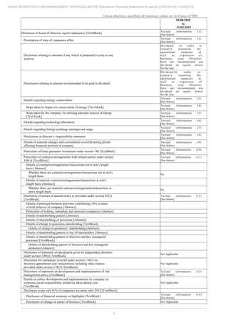 4
ADANI INFRASTRUCTURE MANAGEMENT SERVICES LIMITED Standalone Financial Statements for period 01/04/2018 to 31/03/2019
Unless otherwise specified, all monetary values are in Crores of INR
01/04/2018
to
31/03/2019
Disclosure in board of directors report explanatory [TextBlock]
Textual information (1)
[See below]
Description of state of companies affair
Textual information (2)
[See below]
Disclosure relating to amounts if any which is proposed to carry to any
reserves
Dividend: In order to
conserve resources for
operational purposes as
well as expansion of
business, your Directors
have not recommended any
dividend on equity shares
for the year.
Disclosures relating to amount recommended to be paid as dividend
Dividend:In order to
conserve resources for
operational purposes as
well as expansion of
business, your Directors
have not recommended any
dividend on equity shares
for the year.
Details regarding energy conservation
Textual information (3)
[See below]
Steps taken or impact on conservation of energy [Text block]
Textual information (4)
[See below]
Steps taken by the company for utilising alternate sources of energy
[Text block]
Textual information (5)
[See below]
Details regarding technology absorption
Textual information (6)
[See below]
Details regarding foreign exchange earnings and outgo
Textual information (7)
[See below]
Disclosures in director’s responsibility statement
Textual information (8)
[See below]
Details of material changes and commitment occurred during period
affecting financial position of company
Textual information (9)
[See below]
Particulars of loans guarantee investment under section 186 [TextBlock]
Textual information (10)
[See below]
Particulars of contracts/arrangements with related parties under section
188(1) [TextBlock]
Textual information (11)
[See below]
Details of contracts/arrangements/transactions not at arm's length
basis [Abstract]
Whether there are contracts/arrangements/transactions not at arm's
length basis
No
Details of material contracts/arrangements/transactions at arm's
length basis [Abstract]
Whether there are material contracts/arrangements/transactions at
arm's length basis
No
Disclosure of extract of annual return as provided under section 92(3)
[TextBlock]
Textual information (12)
[See below]
Details of principal business activities contributing 10% or more
of total turnover of company [Abstract]
Particulars of holding, subsidiary and associate companies [Abstract]
Details of shareholding pattern [Abstract]
Details of shareholding of promoters [Abstract]
Details of change in promoters shareholding [TextBlock]
Details of change in promoters’ shareholding [Abstract]
Details of shareholding pattern of top 10 shareholders [Abstract]
Details of shareholding pattern of directors and key managerial
personnel [TextBlock]
Details of shareholding pattern of directors and key managerial
personnel [Abstract]
Disclosure of statement on declaration given by independent directors
under section 149(6) [TextBlock]
Not Applicable
Disclosure for companies covered under section 178(1) on
directors appointment and remuneration including other matters
provided under section 178(3) [TextBlock]
Not Applicable
Disclosure of statement on development and implementation of risk
management policy [TextBlock]
Textual information (13)
[See below]
Details on policy development and implementation by company on
corporate social responsibility initiatives taken during year
[TextBlock]
Not Applicable
Disclosure as per rule 8(5) of companies accounts rules 2014 [TextBlock]
Disclosure of financial summary or highlights [TextBlock]
Textual information (14)
[See below]
Disclosure of change in nature of business [TextBlock] Not Applicable
 