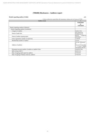 42
ADANI INFRASTRUCTURE MANAGEMENT SERVICES LIMITED Standalone Financial Statements for period 01/04/2018 to 31/03/2019
[700400] Disclosures - Auditors report
Details regarding auditors [Table] ..(1)
Unless otherwise specified, all monetary values are in Crores of INR
Auditors [Axis] 1
01/04/2018
to
31/03/2019
Details regarding auditors [Abstract]
Details regarding auditors [LineItems]
Category of auditor Auditors firm
Name of audit firm
DHARMESH
PARIKH & CO.
Name of auditor signing report
SHAH CHIRAG
JITENDRA
Firms registration number of audit firm 112054W
Membership number of auditor 122510
Address of auditors
303/304,"Milestone",
N r .
Drive-in-Cinema,Opp.
T. V Tower, Thaltej,
Ahmedabad-380 054
Permanent account number of auditor or auditor's firm AAGFD1279G
SRN of form ADT-1 H22931232
Date of signing audit report by auditors 27/05/2019
Date of signing of balance sheet by auditors 27/05/2019
 