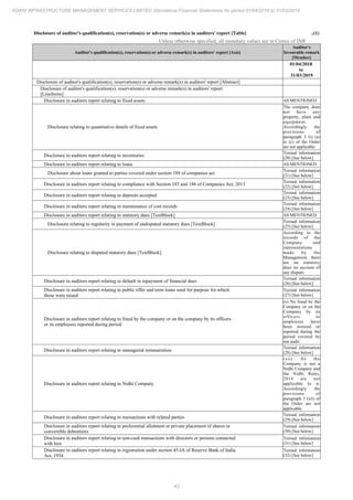 43
ADANI INFRASTRUCTURE MANAGEMENT SERVICES LIMITED Standalone Financial Statements for period 01/04/2018 to 31/03/2019
Disclosure of auditor's qualification(s), reservation(s) or adverse remark(s) in auditors' report [Table] ..(1)
Unless otherwise specified, all monetary values are in Crores of INR
Auditor's qualification(s), reservation(s) or adverse remark(s) in auditors' report [Axis]
Auditor's
favourable remark
[Member]
01/04/2018
to
31/03/2019
Disclosure of auditor's qualification(s), reservation(s) or adverse remark(s) in auditors' report [Abstract]
Disclosure of auditor's qualification(s), reservation(s) or adverse remark(s) in auditors' report
[LineItems]
Disclosure in auditors report relating to fixed assets AS MENTIONED
Disclosure relating to quantitative details of fixed assets
The company does
not have any
property, plant and
equipment.
Accordingly the
provisions of
paragraph 3 (i) (a)
to (c) of the Order
are not applicable.
Disclosure in auditors report relating to inventories
Textual information
(20) [See below]
Disclosure in auditors report relating to loans AS MENTIONED
Disclosure about loans granted to parties covered under section 189 of companies act
Textual information
(21) [See below]
Disclosure in auditors report relating to compliance with Section 185 and 186 of Companies Act, 2013
Textual information
(22) [See below]
Disclosure in auditors report relating to deposits accepted
Textual information
(23) [See below]
Disclosure in auditors report relating to maintenance of cost records
Textual information
(24) [See below]
Disclosure in auditors report relating to statutory dues [TextBlock] AS MENTIONED
Disclosure relating to regularity in payment of undisputed statutory dues [TextBlock]
Textual information
(25) [See below]
Disclosure relating to disputed statutory dues [TextBlock]
According to the
records of the
Company and
representations
made by the
Management, there
are no statutory
dues on account of
any dispute.
Disclosure in auditors report relating to default in repayment of financial dues
Textual information
(26) [See below]
Disclosure in auditors report relating to public offer and term loans used for purpose for which
those were raised
Textual information
(27) [See below]
Disclosure in auditors report relating to fraud by the company or on the company by its officers
or its employees reported during period
(x) No fraud by the
Company or on the
Company by its
officers or
employees have
been noticed or
reported during the
period covered by
our audit.
Disclosure in auditors report relating to managerial remuneration
Textual information
(28) [See below]
Disclosure in auditors report relating to Nidhi Company
(xii) As the
Company is not a
Nidhi Company and
the Nidhi Rules,
2014 are not
applicable to it.
Accordingly the
provisions of
paragraph 3 (xii) of
the Order are not
applicable.
Disclosure in auditors report relating to transactions with related parties
Textual information
(29) [See below]
Disclosure in auditors report relating to preferential allotment or private placement of shares or
convertible debentures
Textual information
(30) [See below]
Disclosure in auditors report relating to non-cash transactions with directors or persons connected
with him
Textual information
(31) [See below]
Disclosure in auditors report relating to registration under section 45-IA of Reserve Bank of India
Act, 1934
Textual information
(32) [See below]
 