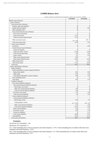 58
ADANI INFRASTRUCTURE MANAGEMENT SERVICES LIMITED Standalone Financial Statements for period 01/04/2018 to 31/03/2019
[110000] Balance sheet
Unless otherwise specified, all monetary values are in Crores of INR
31/03/2019 31/03/2018
Balance sheet [Abstract]
Assets [Abstract]
Non-current assets [Abstract]
Property, plant and equipment 0 0
Capital work-in-progress 0 0.01
Other intangible assets 0 0
Non-current financial assets [Abstract]
Non-current investments 0 0
Loans, non-current 27.53 0
Total non-current financial assets 27.53 0
Other non-current assets (A) 1.86
(B) 0
Total non-current assets 29.39 0.01
Current assets [Abstract]
Inventories 0 0.07
Current financial assets [Abstract]
Current investments 0 0
Trade receivables, current 67.99 15.84
Cash and cash equivalents 1.29 0.83
Loans, current 0.1 0.14
Other current financial assets 0.03 0
Total current financial assets 69.41 16.81
Other current assets 6.3 3.76
Total current assets 75.71 20.64
Total assets 105.1 20.65
Equity and liabilities [Abstract]
Equity [Abstract]
Equity attributable to owners of parent [Abstract]
Equity share capital 0.01 0.01
Other equity 9.65 4.32
Total equity attributable to owners of parent 9.66 4.33
Non controlling interest 0 0
Total equity 9.66 4.33
Liabilities [Abstract]
Non-current liabilities [Abstract]
Non-current financial liabilities [Abstract]
Borrowings, non-current 0 0
Other non-current financial liabilities 1.89 0
Total non-current financial liabilities 1.89 0
Provisions, non-current 2.71 2.45
Total non-current liabilities 4.6 2.45
Current liabilities [Abstract]
Current financial liabilities [Abstract]
Borrowings, current 38.3 0.1
Trade payables, current (C) 41.88 (D) 8.91
Other current financial liabilities 8.14 2.85
Total current financial liabilities 88.32 11.86
Other current liabilities 2.03 1.15
Provisions, current 0.49 0.75
Current tax liabilities 0 0.11
Total current liabilities 90.84 13.87
Total liabilities 95.44 16.32
Total equity and liabilities 105.1 20.65
Footnotes
(A) Income Tax Assets(Net) : 1.86
(B) Income Tax Assets(Net) : 0
(C) i. Total outstanding dues of micro enterprises and small enterprises : 2.59 ii. Total outstanding dues of creditors other than micro
enterprises and small enterprises : 39.29
(D) i. Total outstanding dues of micro enterprises and small enterprises : 0 ii. Total outstanding dues of creditors other than micro
enterprises and small enterprises : 8.91
 
