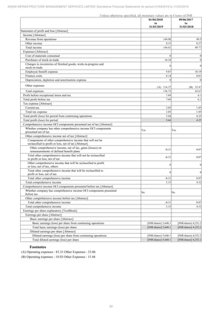 Adani Infrastructure and Management Services 2019 Annual Report.pdf