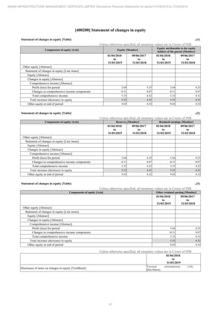 Adani Infrastructure and Management Services 2019 Annual Report.pdf