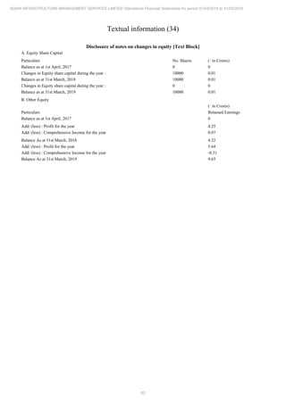 Adani Infrastructure and Management Services 2019 Annual Report.pdf