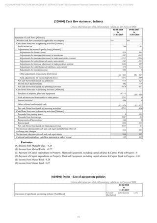 Adani Infrastructure and Management Services 2019 Annual Report.pdf