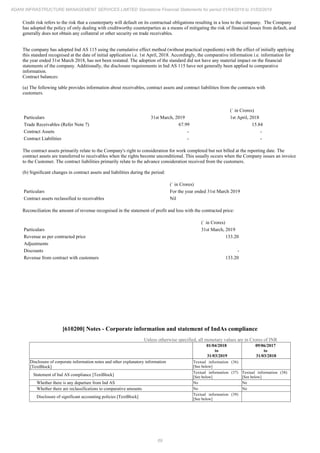 Adani Infrastructure and Management Services 2019 Annual Report.pdf