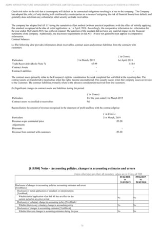 Adani Infrastructure and Management Services 2019 Annual Report.pdf