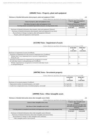 Adani Infrastructure and Management Services 2019 Annual Report.pdf