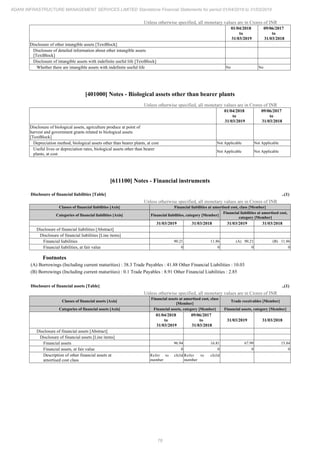Adani Infrastructure and Management Services 2019 Annual Report.pdf