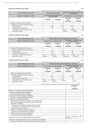 Adani Infrastructure and Management Services 2019 Annual Report.pdf