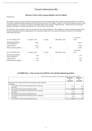 Adani Infrastructure and Management Services 2019 Annual Report.pdf