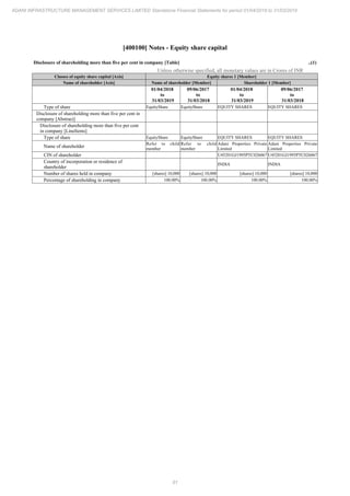 Adani Infrastructure and Management Services 2019 Annual Report.pdf