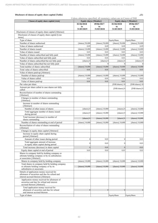 Adani Infrastructure and Management Services 2019 Annual Report.pdf