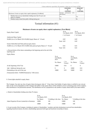 Adani Infrastructure and Management Services 2019 Annual Report.pdf