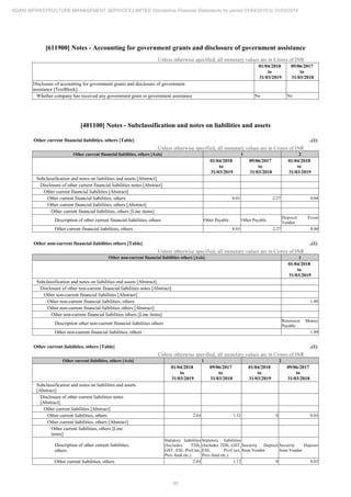 Adani Infrastructure and Management Services 2019 Annual Report.pdf