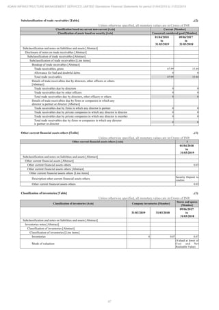 Adani Infrastructure and Management Services 2019 Annual Report.pdf