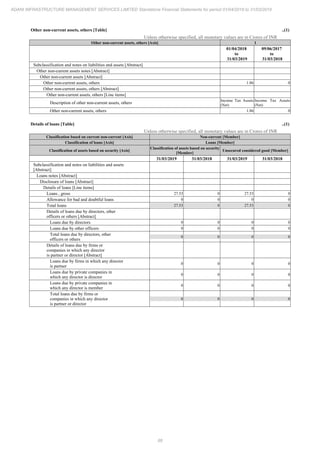 Adani Infrastructure and Management Services 2019 Annual Report.pdf