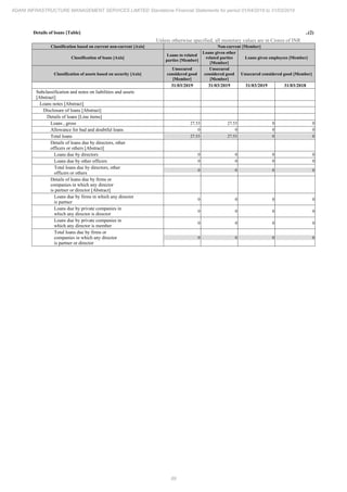 Adani Infrastructure and Management Services 2019 Annual Report.pdf