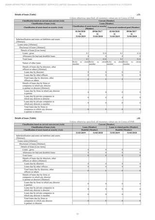 Adani Infrastructure and Management Services 2019 Annual Report.pdf