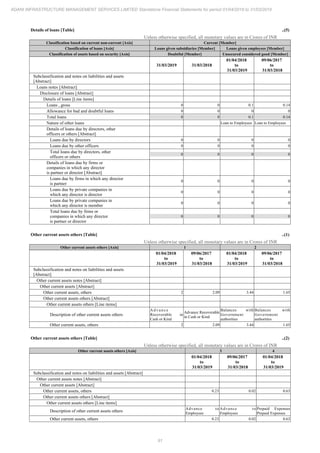 Adani Infrastructure and Management Services 2019 Annual Report.pdf
