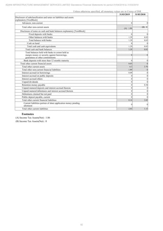 Adani Infrastructure and Management Services 2019 Annual Report.pdf